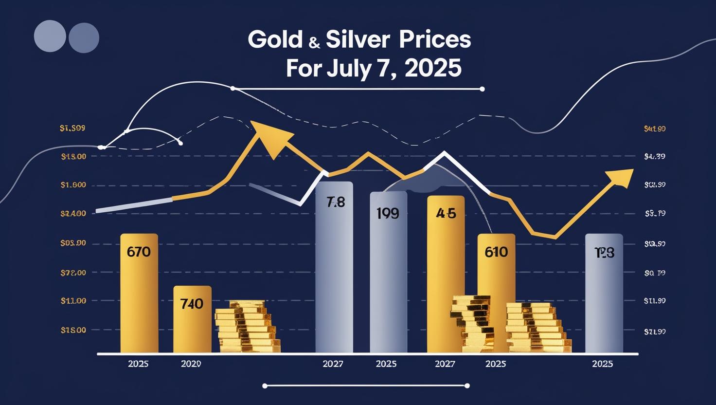 gold and silver prices