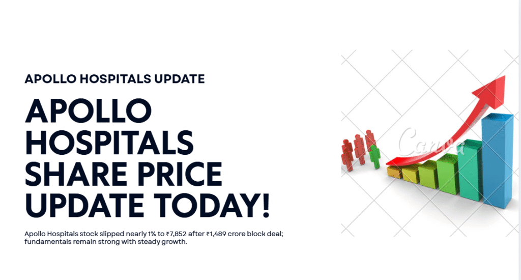 Apollo Hospitals