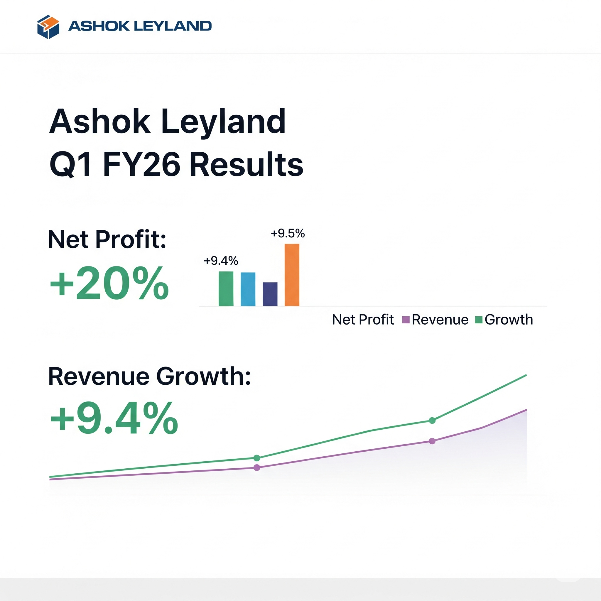 Ashok Leyland